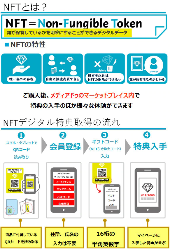 NFTとは